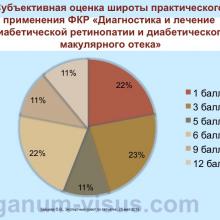 Зайцева О.В. Основные проблемы в организации офтальмологической помощи пациентам с заболеваниями сетчатки в РФ. Доклад на заседании Экспертного совета АВО по сетчатке, 29 мая 2016 года, Санкт-Петербург, Россия. Портал Орган зрения organum-visus.com
