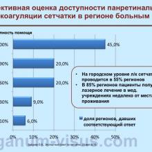 Зайцева О.В. Основные проблемы в организации офтальмологической помощи пациентам с заболеваниями сетчатки в РФ. Доклад на заседании Экспертного совета АВО по сетчатке, 29 мая 2016 года, Санкт-Петербург, Россия. Портал Орган зрения organum-visus.com